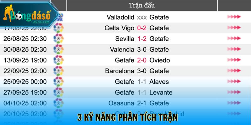 3 kỹ năng phân tích trận