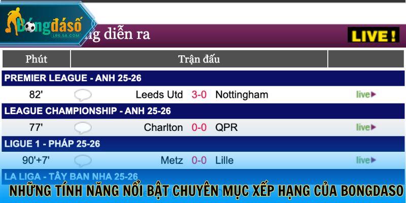 Những tính năng nổi bật chuyên mục xếp hạng của bongdaso